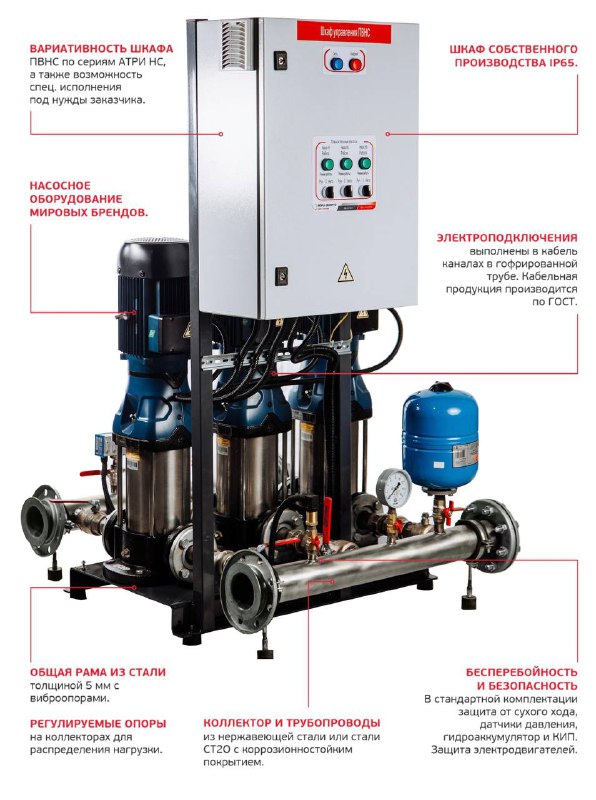 Насосные станции «Атри-НС»